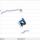 Image for article titled Take-Two Stock In Nose Dive After EA Loses Interest